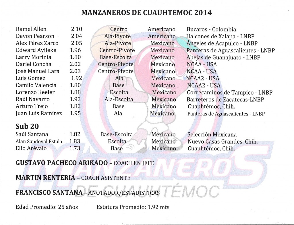 ROSTER MANZANEROS