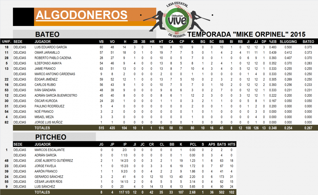 semis3_algodoneros
