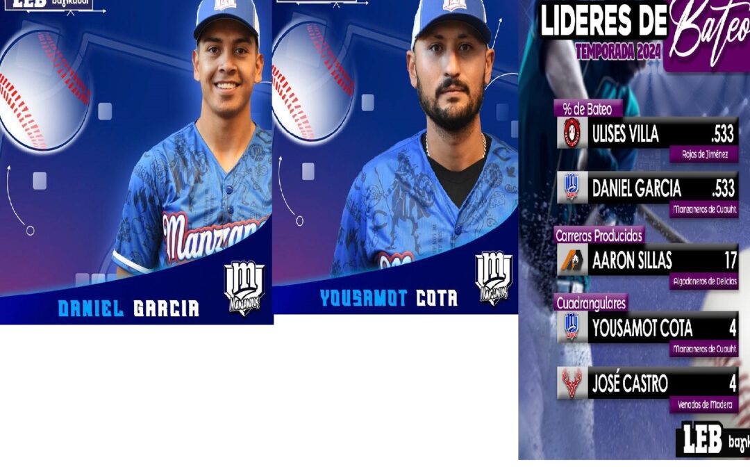 DANY GARCÍA LÍDER DE BATEO; YOUSAMOT COTA MANDA EN LOS CUADRANGULARES.