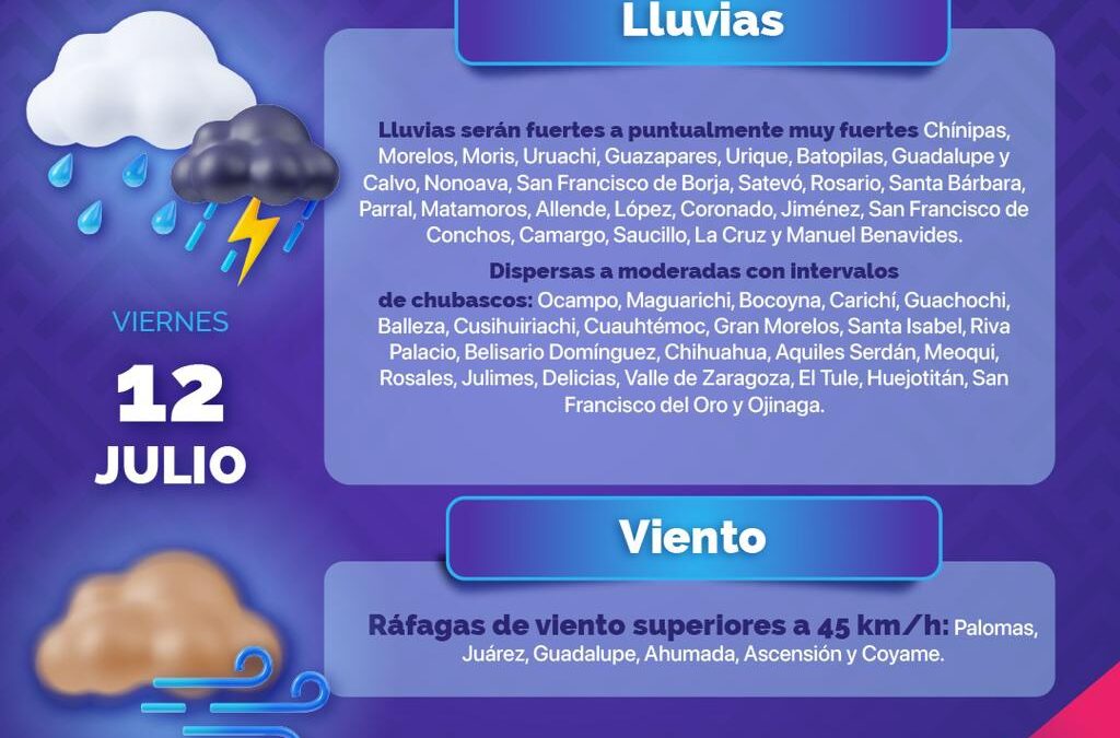 EMITE PROTECCIÓN CIVIL ALERTA ANTE PRONÓSTICO DE LLUVIAS PARA TODO EL ESTADO ESTE FIN DE SEMANA