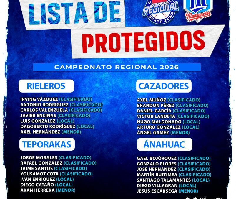 CUATRO EQUIPOS PRESENTAN JUGADORES  PROTEGIDOS PARA 2026