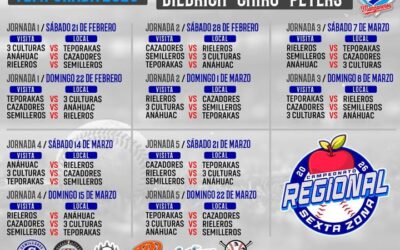 VISITAS RECIPROCAS REGIONAL 2026