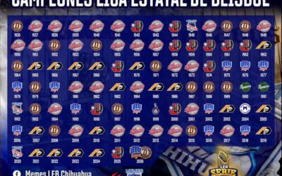 TODOS LOS CAMPEONES EN LA HISTORIA DE LA LEB